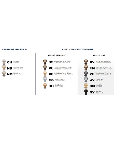 Commande d’arrêt sur gorge Julia Victoria - Horus