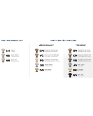 Mitigeur thermostatique Julia Victoria - Horus