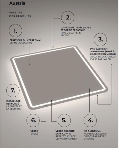 Miroir Austria - LEDIMEX Miroir Austria - LEDIMEX