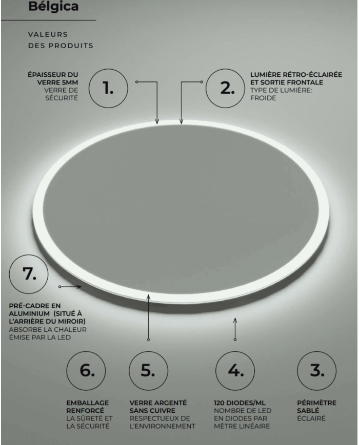 Miroir Belgica - LEDIMEX Miroir Belgica - LEDIMEX