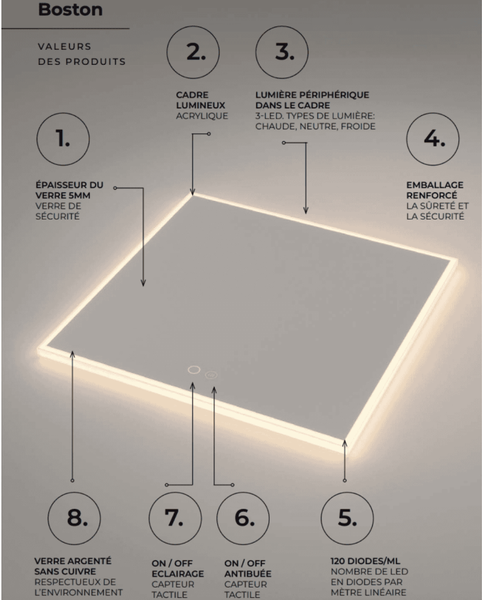Miroir salle de bain LED | Miroir Boston LEDIMEX