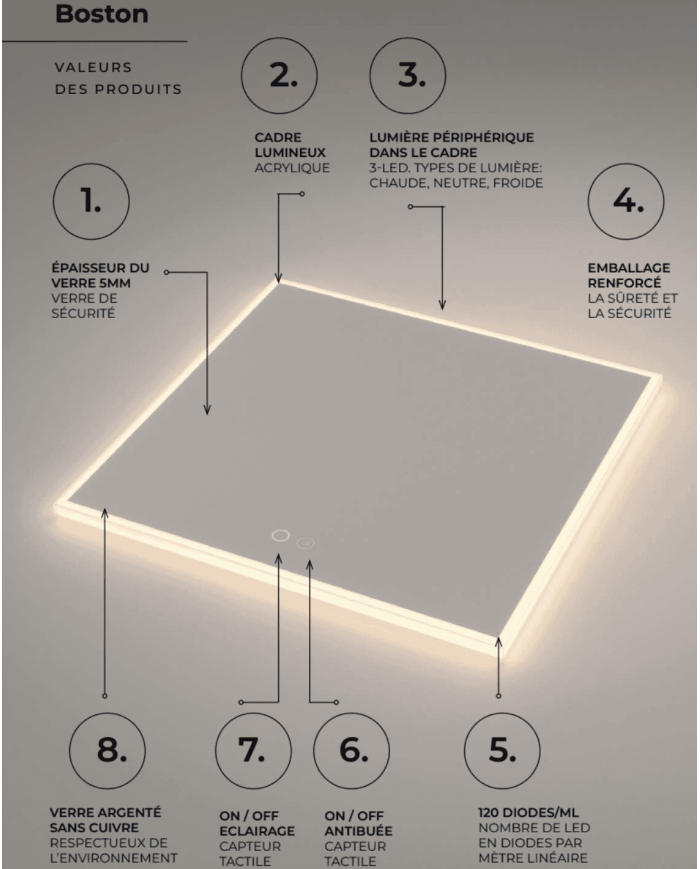 Miroir Boston - LEDIMEX Miroir Boston - LEDIMEX