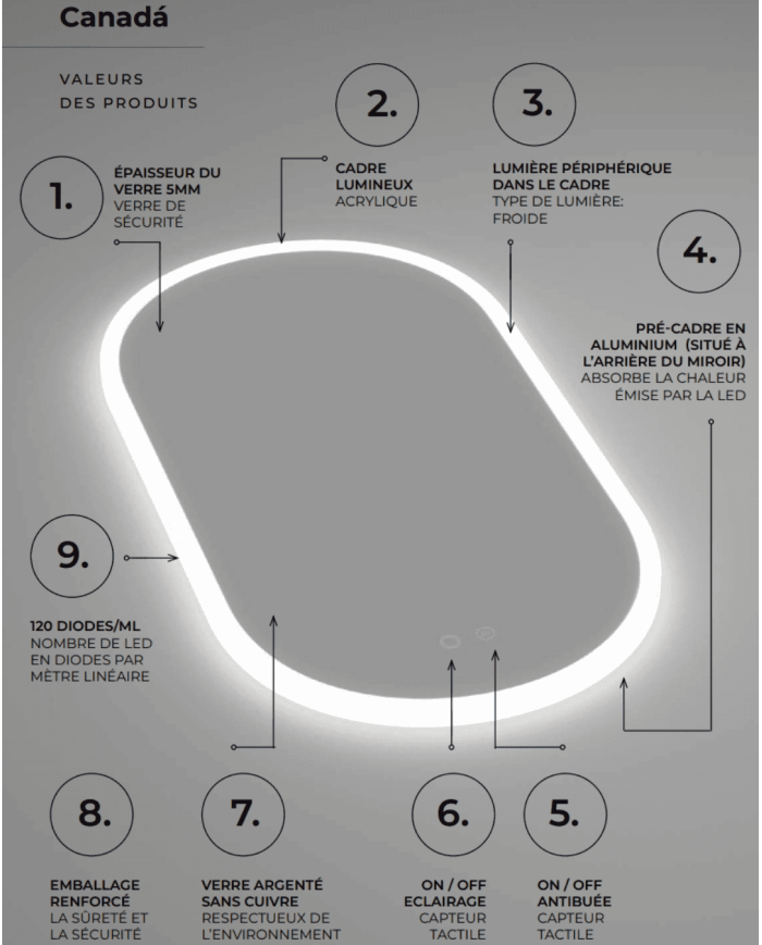 Miroir LED salle de bain | Éclairage périmétrique antibuée