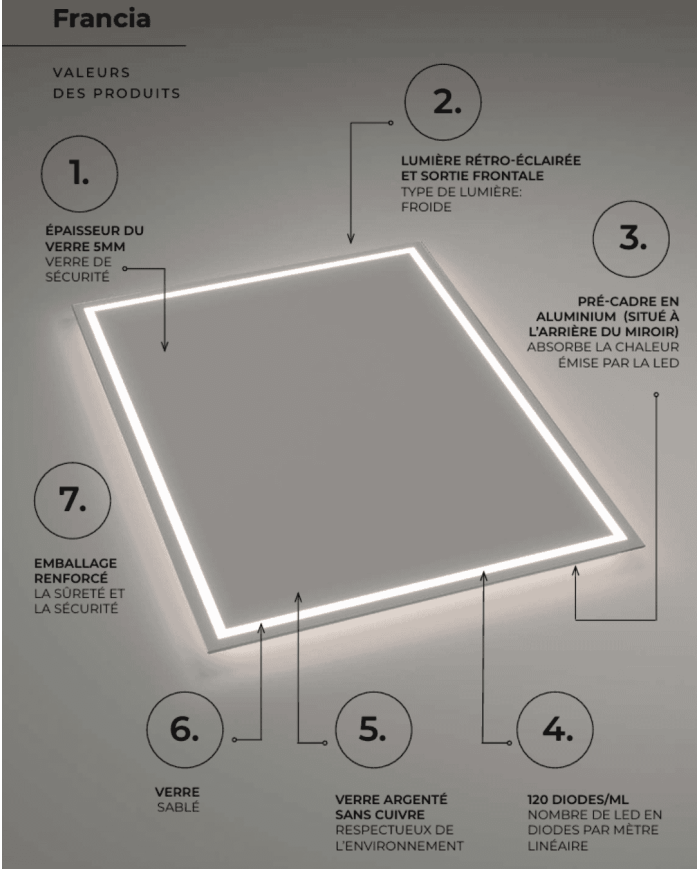 miroir led france retro | LEDIMEX dimensions sur mesure