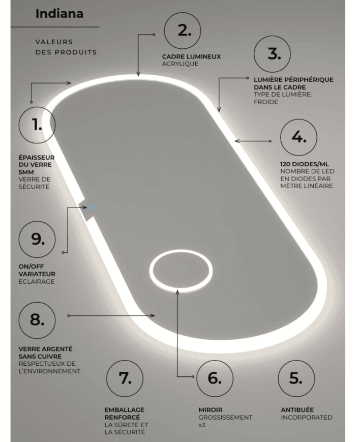 Miroir salle de bain Ledimex | Éclairage LED antibuée