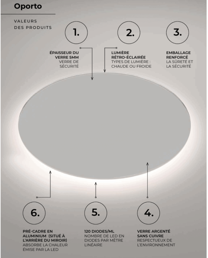 Miroir Oporto - LEDIMEX