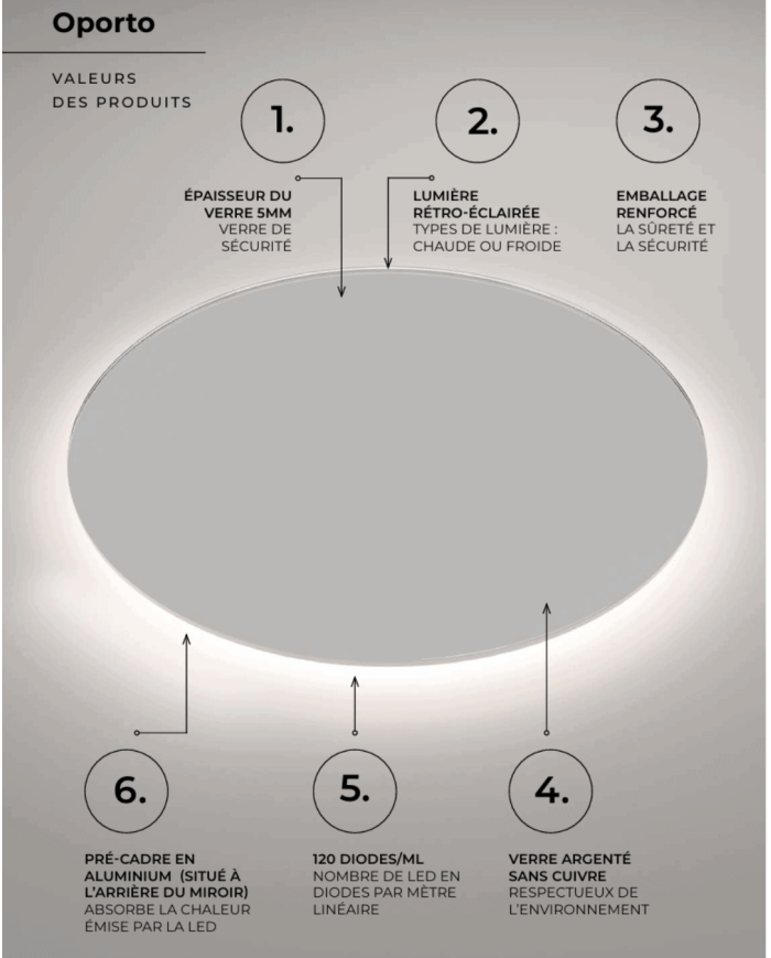 miroir rond ledimex | Rétroéclairage LED salle de bain