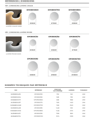 miroir rond ledimex | Rétroéclairage LED salle de bain
