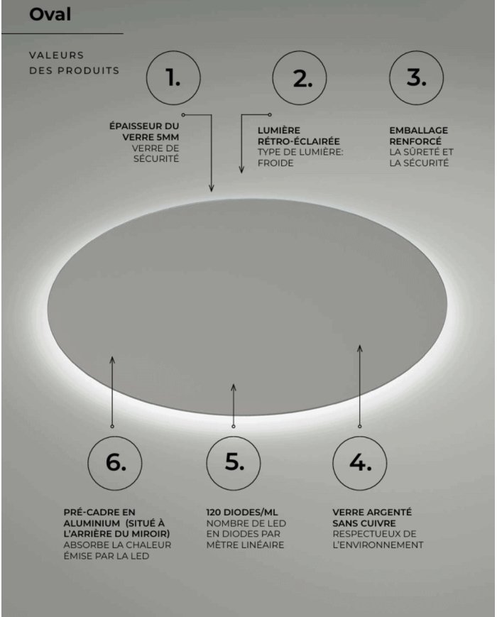 miroir ovale ledimex | Rétroéclairage LED 80x100cm