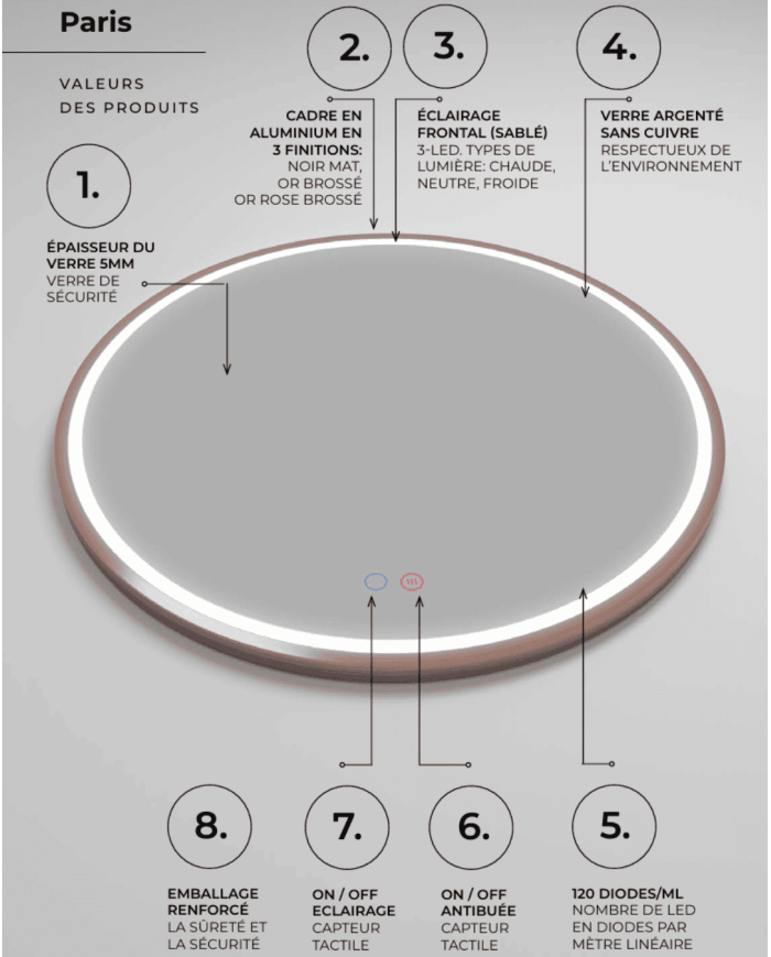 Miroir Paris - LEDIMEX