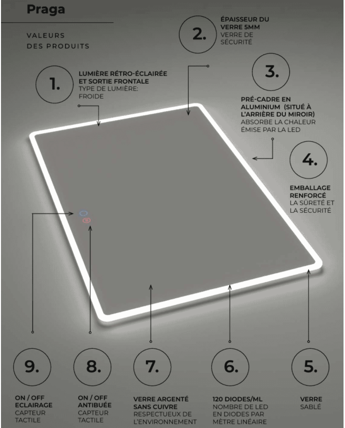 Miroir LED salle de bain retro | LEDIMEX antibuée