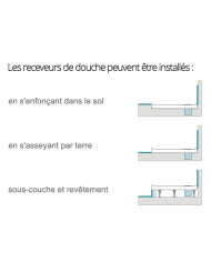 Receveur douche rectangle marbre Polysan 120x90x2,9cm